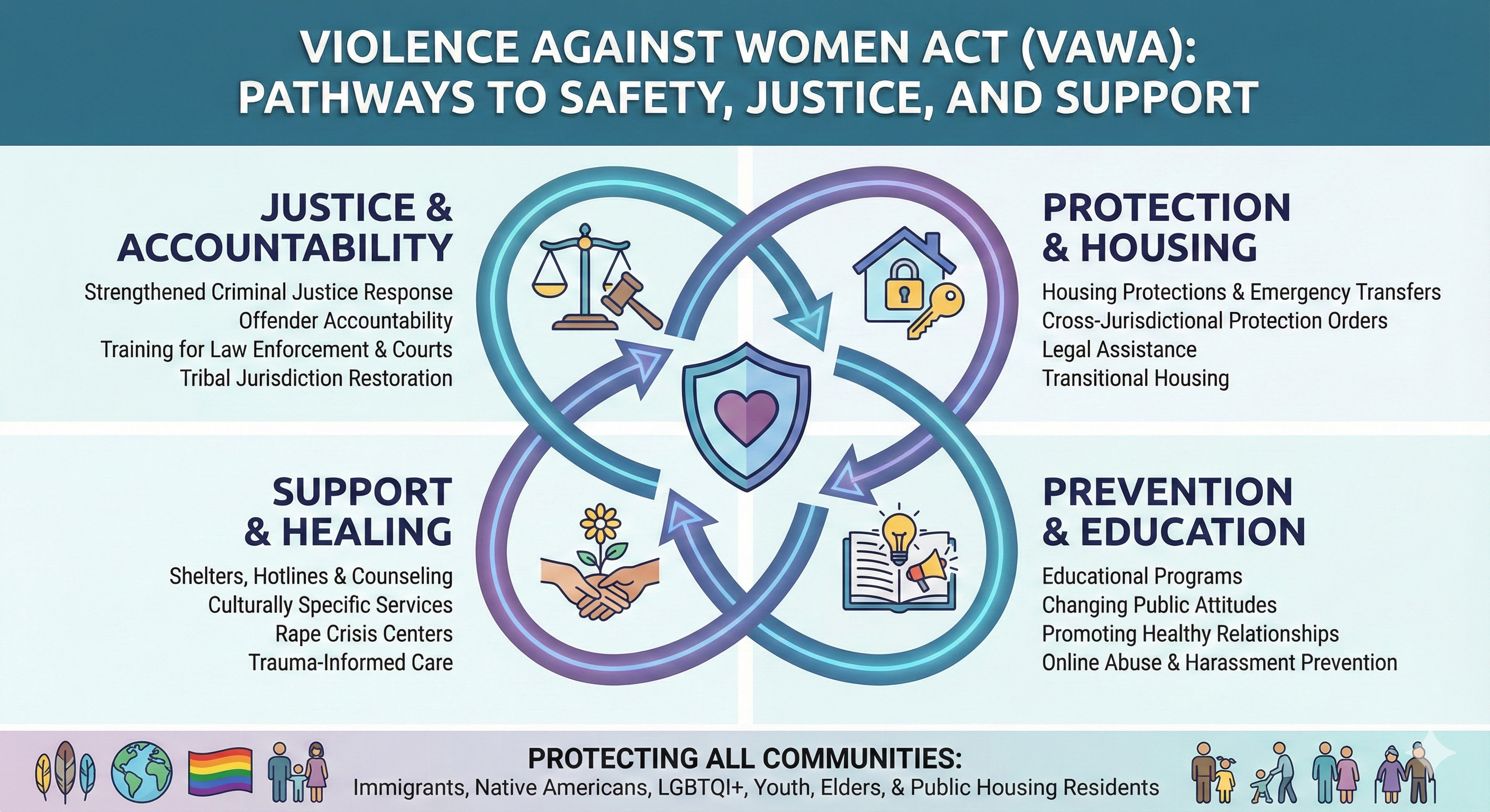 Violence Against Women Act (VAWA)